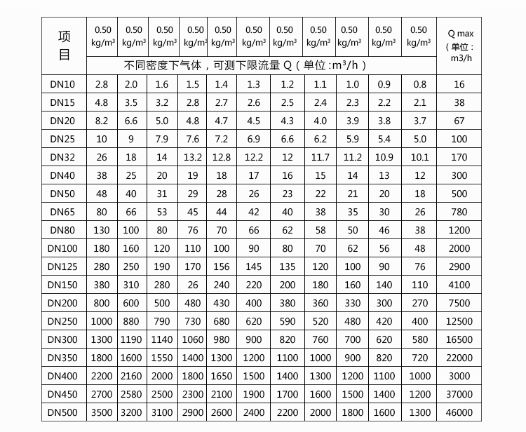 1606792845995299.jpg 渦街流量計參數(shù)2.jpg