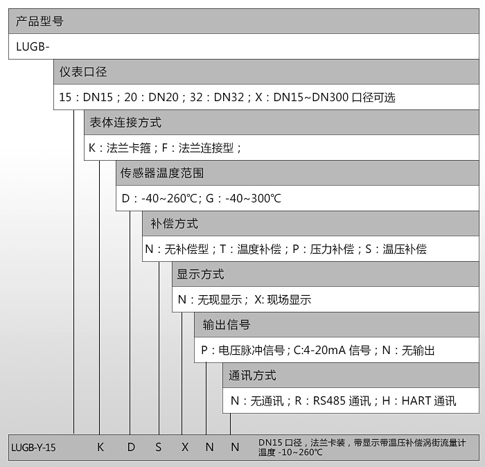 1606792888140013.jpg 渦街流量計選型.jpg