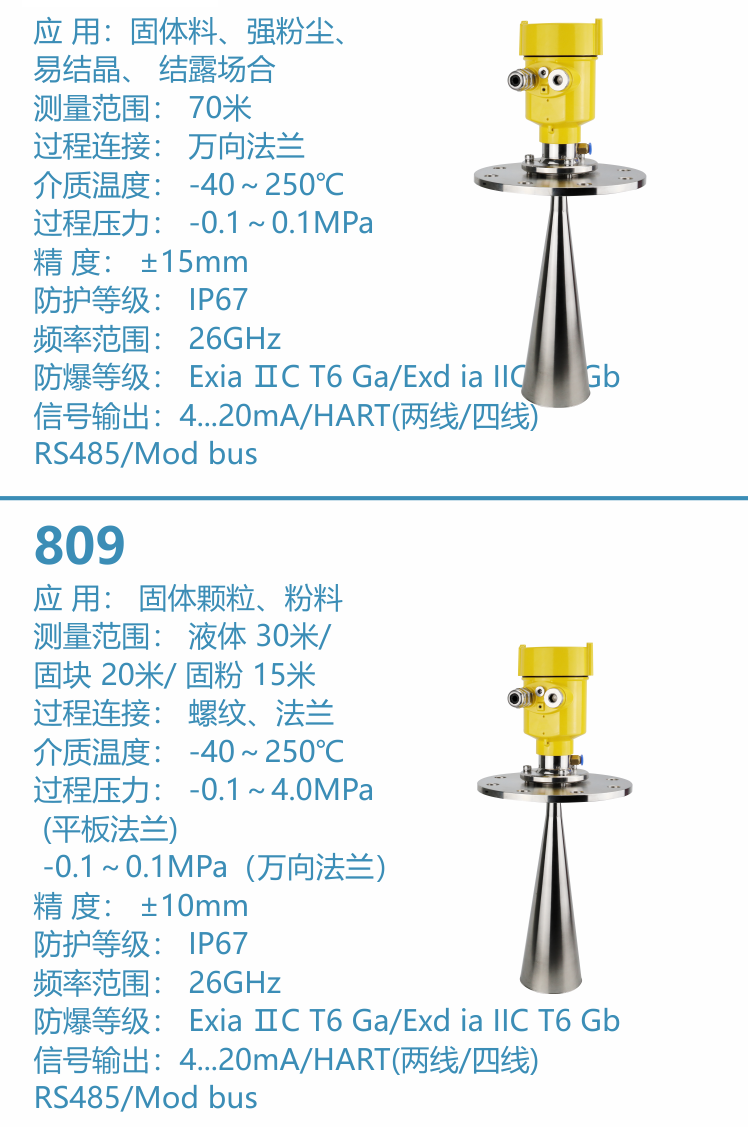 1606821128154222.png 吹哨型雷達物位計參數(shù).png